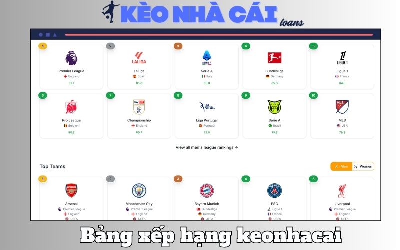 Bảng xếp hạng 1 Bảng xếp hạng Keonhacai.loans là gì?