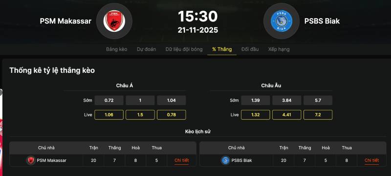 Cược Dòng Tiền (Moneyline) Là Gì? Cách Chơi Bao Ăn Tiền 6 Đánh giá lực lượng thực tế