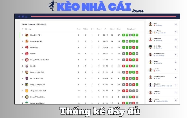 Bảng xếp hạng 3 Hiệu suất bàn thắng – yếu tố giúp soi kèo cực chuẩn