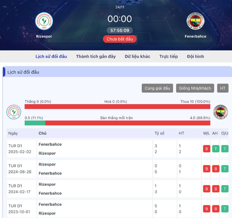 Tỷ Lệ Kèo Hong Kong - Cách Đọc Và Kinh Nghiệm Soi Kèo Thực Chiến 5 Không bao giờ nhìn odds một mình