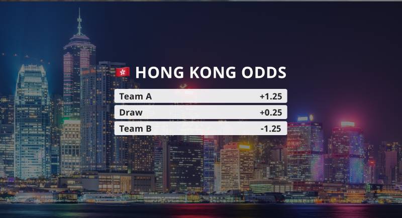 Tỷ Lệ Kèo Hong Kong - Cách Đọc Và Kinh Nghiệm Soi Kèo Thực Chiến 2 Tỷ lệ kèo Hong Kong là gì?