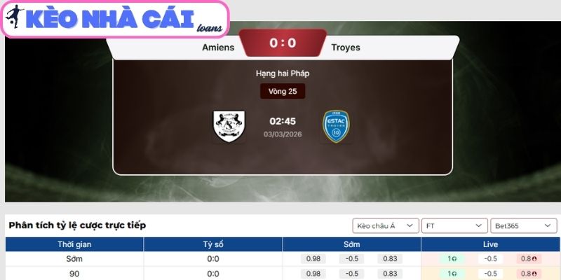 Kèo châu Á trận Amiens SC vs ES Troyes AC (02:45 ngày 03/03| Hạng hai Pháp)