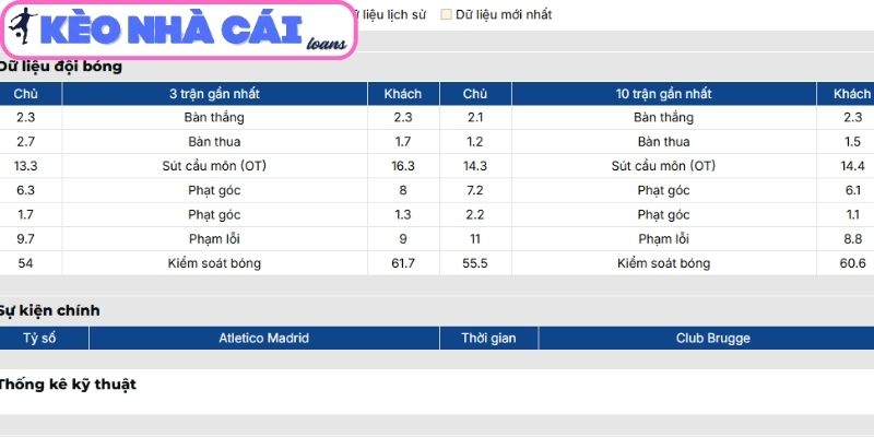 Soi kèo Atletico Madrid vs Club Brugge (00:45 ngày 25/02| C1) 2 Phong độ Atletico Madrid