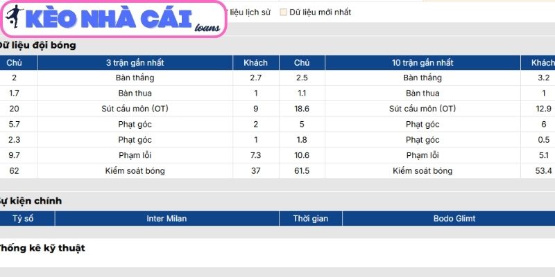 Soi kèo Inter Milan vs Bodo Glimt (03:00 ngày 25/02| C1) 2 Phong độ Inter Milan