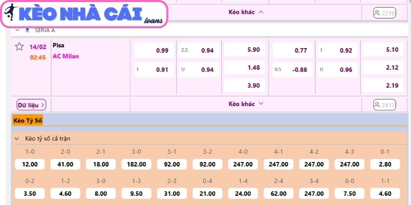 Soi kèo Pisa vs AC Milan (02:45 ngày 14/02| Serie A): Milan cửa trên, Pisa không dễ buông xuôi 3 Kèo châu Á trận Pisa vs AC Milan (02:45 ngày 14/02| Serie A)