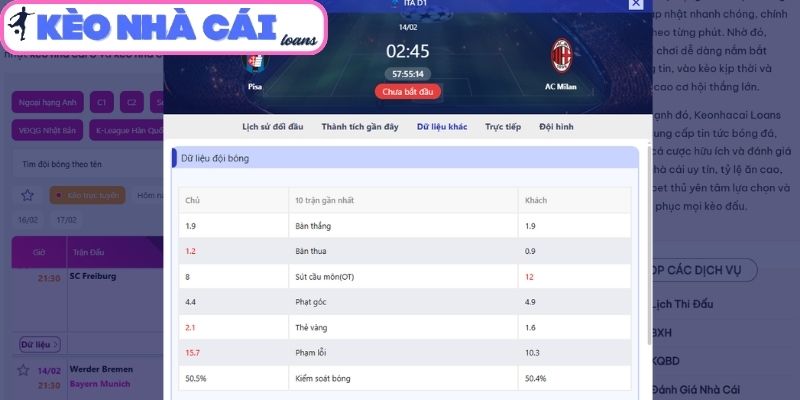 Soi kèo Pisa vs AC Milan (02:45 ngày 14/02| Serie A): Milan cửa trên, Pisa không dễ buông xuôi 4 Thông tin lực lượng trận Pisa vs AC Milan (02:45 ngày 14/02| Serie A)