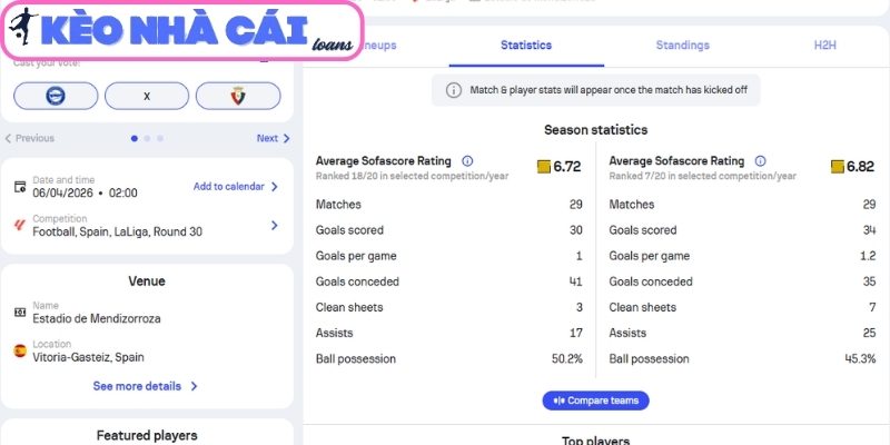 Soi kèo Alavés vs Osasuna (02:00 ngày 06/04, La Liga) 2 Phong độ Alavés