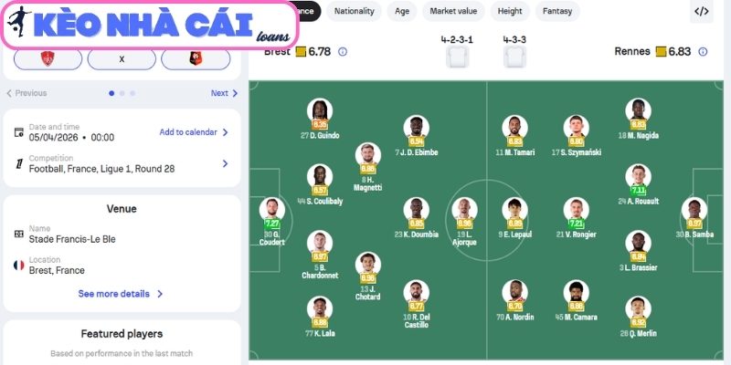 Soi kèo Brest vs Rennes (00:00 ngày 05/04, Ligue 1) 4 Thông tin lực lượng trận Brest vs Rennes (00:00 ngày 05/04, Ligue 1)