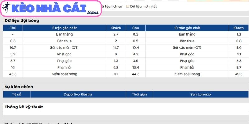 Soi kèo Deportivo Riestra vs San Lorenzo (05:00 ngày 26/03, VĐQG Argentina) 2 Phong độ Deportivo Riestra