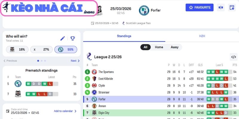 Kèo châu Á trận Elgin vs Forfar Athletic (02:45 ngày 25/03, Scotland League 2)