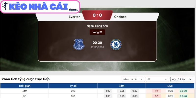 Soi kèo Everton vs Chelsea FC (00:30 ngày 22/03, Ngoại hạng Anh) 3 Kèo châu Á trận Everton vs Chelsea FC (00:30 ngày 22/03, Ngoại hạng Anh)