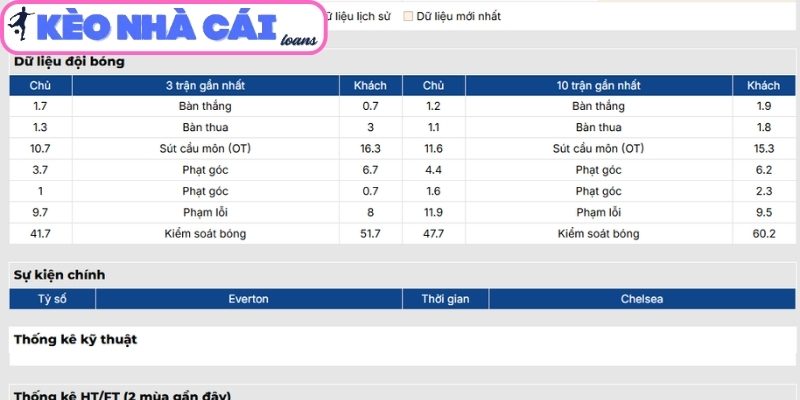 Soi kèo Everton vs Chelsea FC (00:30 ngày 22/03, Ngoại hạng Anh) 2 Phong độ Everton