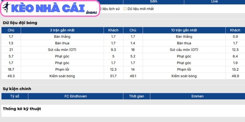 Phong độ FC Eindhoven