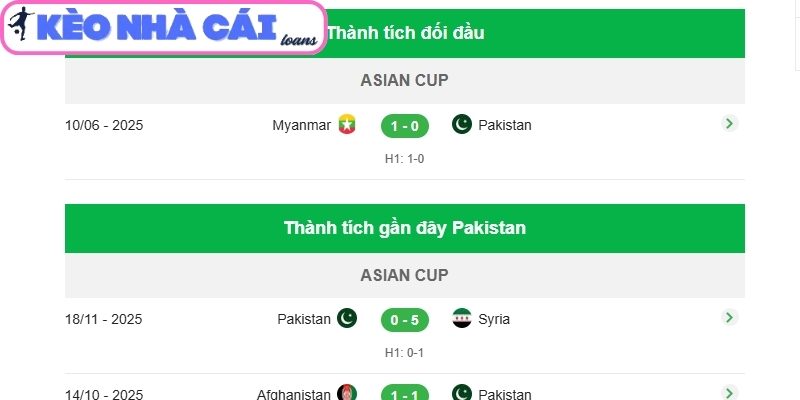 Thông tin lực lượng trận Pakistan vs Myanmar (16:00 ngày 31/03)