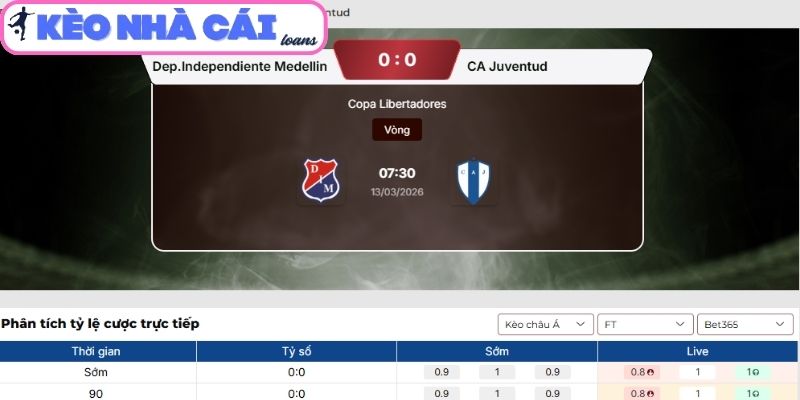 Kèo châu Á trận Dep. Independiente Medellin vs CA Juventud (07:30 ngày 13/03)