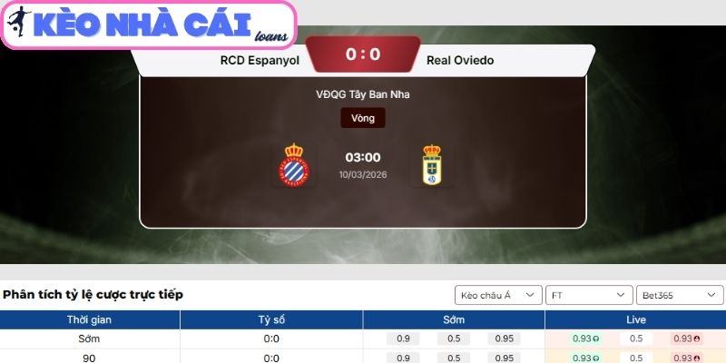 Kèo châu Á trận Espanyol vs Real Oviedo (03:00 ngày 10/03, La Liga)