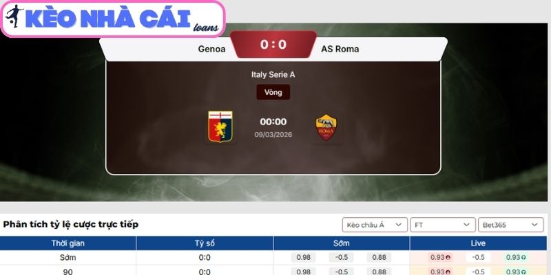Soi kèo Genoa vs AS Roma (00:00 ngày 09/03, Serie A): Roma được đánh giá cao hơn 3 Kèo châu Á trận Genoa vs AS Roma (00:00 ngày 09/03, Serie A)