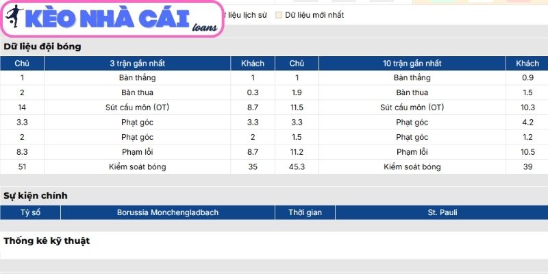 Phong độ Monchengladbach