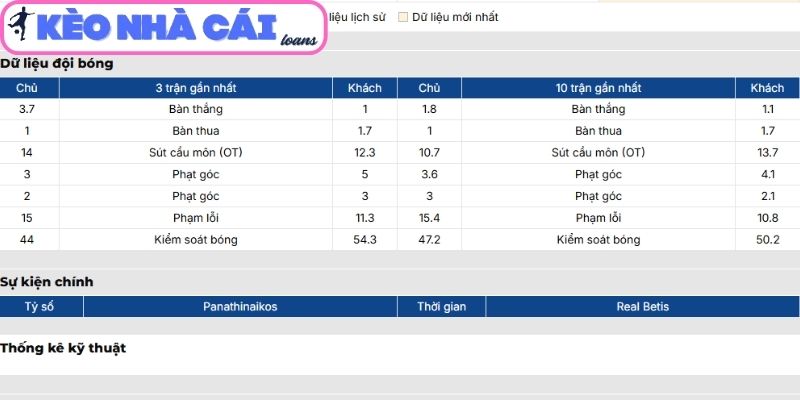 Soi kèo Panathinaikos vs Real Betis (00:45 ngày 13/03, C2) 2 Phong độ Panathinaikos