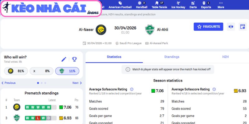 Kèo châu Á trận Al Nassr vs Al Ahli (01:00 ngày 30/04, VĐQG Saudi Arabia)