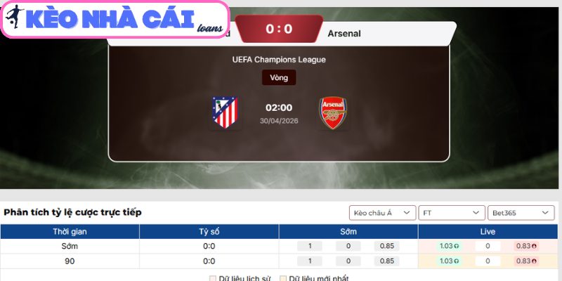 Kèo châu Á trận Atlético de Madrid vs Arsenal (02:00 ngày 30/04, Cúp C1)