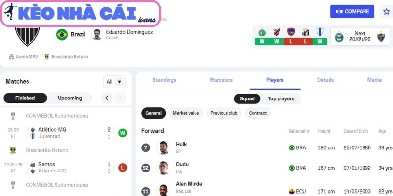 Phong độ Atletico MG gần nhất