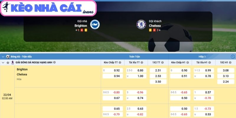 Soi kèo Brighton Hove Albion vs Chelsea FC (02:00 ngày 22/04, Ngoại hạng Anh) 3 Kèo châu Á trận Brighton Hove Albion vs Chelsea FC (02:00 ngày 22/04, Ngoại hạng Anh)