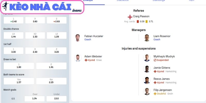 Soi kèo Brighton Hove Albion vs Chelsea FC (02:00 ngày 22/04, Ngoại hạng Anh) 2 Phong độ Brighton gần nhất