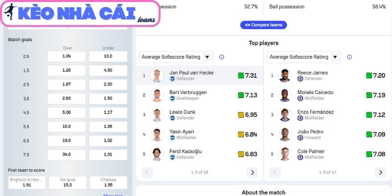 Soi kèo Brighton Hove Albion vs Chelsea FC (02:00 ngày 22/04, Ngoại hạng Anh) 4 Thông tin lực lượng trận Brighton vs Chelsea FC (02:00 ngày 22/04, Ngoại hạng Anh)