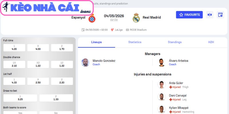 Soi kèo Espanyol vs Real Madrid (02:00 ngày 04/05, La Liga) 3 Kèo châu Á trận Espanyol vs Real Madrid (02:00 ngày 04/05, La Liga)