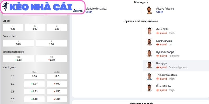 Soi kèo Espanyol vs Real Madrid (02:00 ngày 04/05, La Liga) 2 Phong độ Espanyol gần nhất