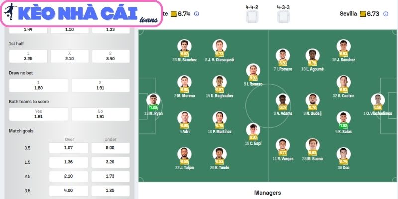 Soi kèo Levante vs Sevilla (00:00 ngày 24/04, La Liga) 4 Thông tin lực lượng trận Levante vs Sevilla (00:00 ngày 24/04, La Liga)