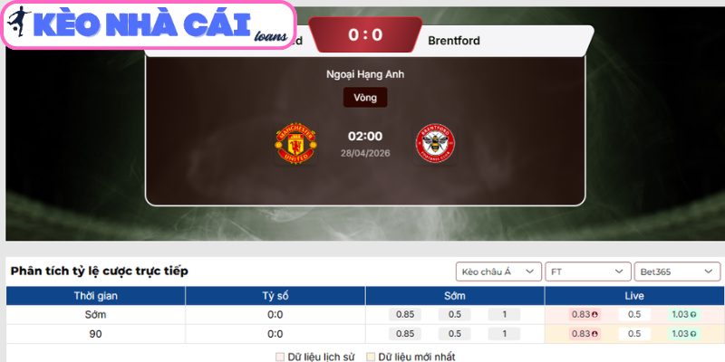 Kèo châu Á trận Manchester United vs Brentford (02:00 ngày 28/04, Ngoại Hạng Anh)