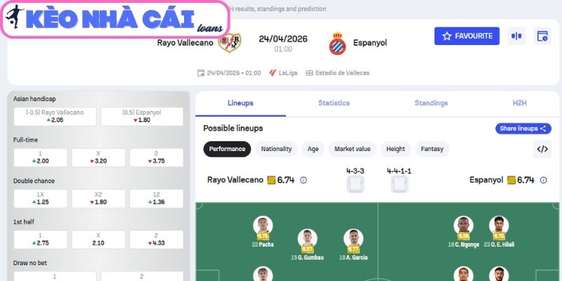 Soi kèo Rayo Vallecano vs Espanyol (01:00 ngày 24/04, La Liga) 3 Kèo châu Á trận Levante vs Sevilla (00:00 ngày 24/04, La Liga)