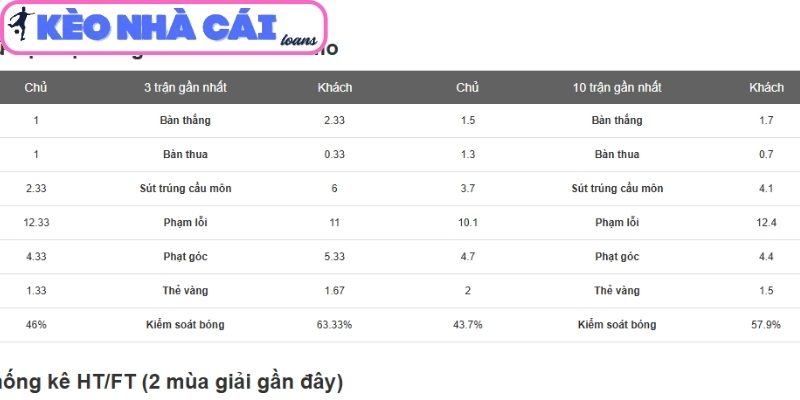 Soi kèo Sassuolo vs Como (23:30 ngày 17/04, Serie A) 2 Phong độ Sassuolo gần đây