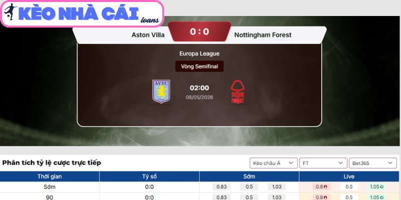 Soi kèo Aston Villa vs Nottingham Forest (02:00 ngày 08/05, C2) 3 Kèo châu Á trận Aston Villa vs Nottingham Forest (02:00 ngày 08/05, C2)