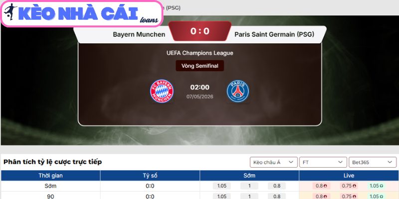 Kèo châu Á trận Bayern Munich vs Paris Saint Germain (02:00 ngày 07/05, C1)