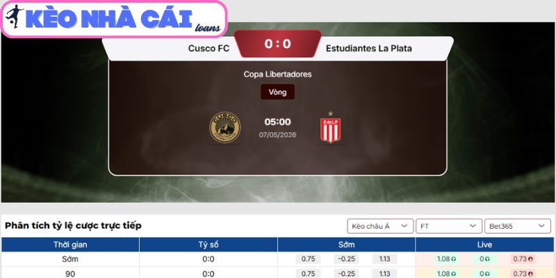 Soi kèo Real Atletico Garcilaso vs Estudiantes La Plata (05:00 ngày 07/05, Copa Libertadores) 3 Kèo châu Á Real Atletico Garcilaso vs Estudiantes La Plata (05:00 07/05)