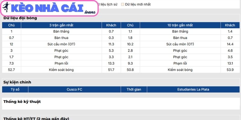Soi kèo Real Atletico Garcilaso vs Estudiantes La Plata (05:00 ngày 07/05, Copa Libertadores) 2 Phong độ Real Atletico Garcilaso gần nhất