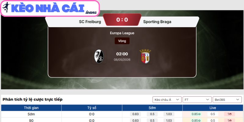 Soi kèo SC Freiburg vs Sporting Braga (02:00 ngày 08/05, C2) 3 Kèo châu Á trận SC Freiburg vs Sporting Braga (02:00 ngày 08/05, C2)
